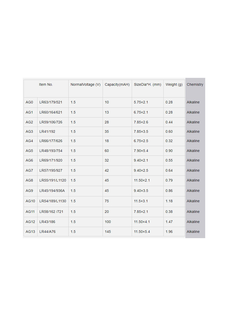 Oxford%20AG1%20LR621%20364%20SR6%201.5V%20Alkalin%20Pil%2010%20Adet