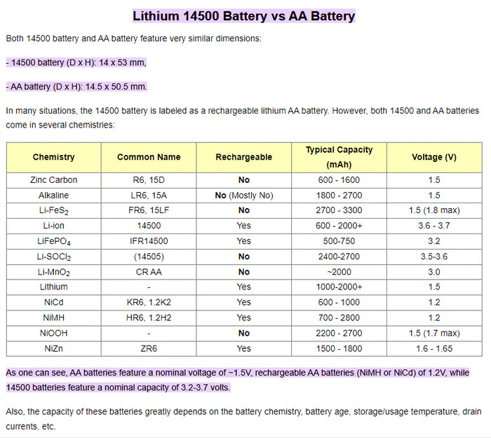 LC%2014500%201300mAH%203.7V%20Li-ion%20Şarjlı%20Kalem%20Pil